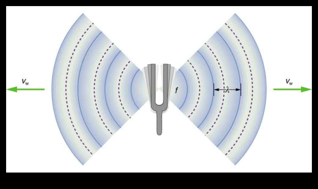 Μήκος κύματος Wanderer: Συντονισμός στις συχνότητες των ταξιδιωτικών συμβουλών