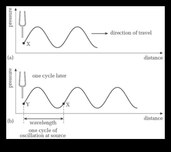 Μήκος κύματος Wanderer: Συντονισμός στις συχνότητες των ταξιδιωτικών συμβουλών