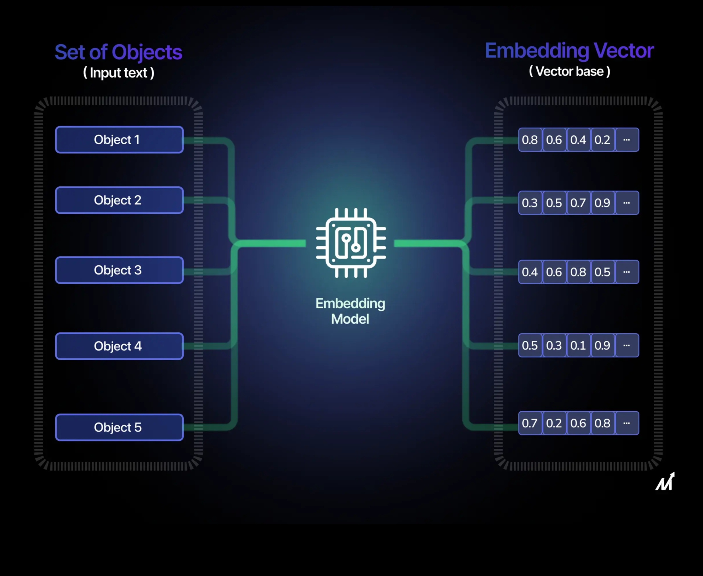 Πέρα από τις μετρήσεις Δημιουργία σχέσεων μέσω αλγοριθμικής κυριαρχίας 3 Beyond Metrics: Building Relationships through Algorithmic Mastery