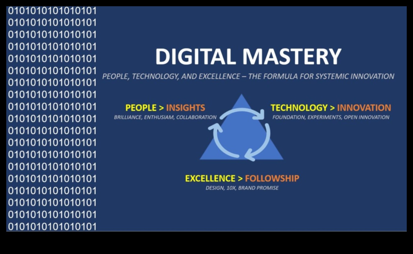 Influence Infusion: Unleashing Strategies for Digital Mastery