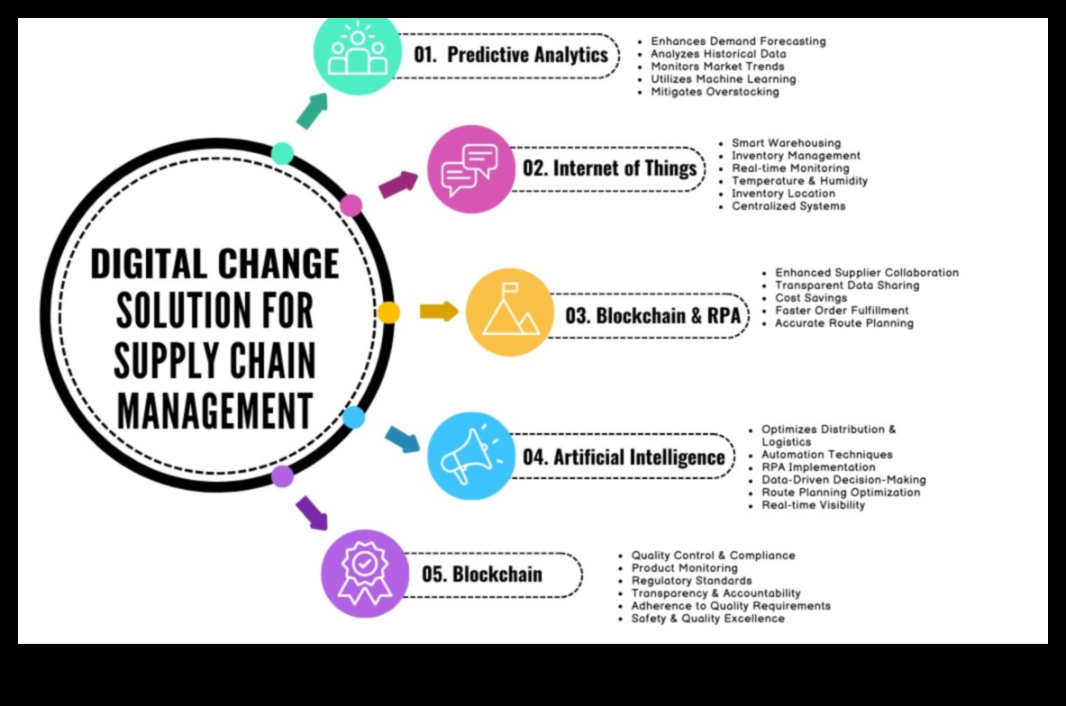 Influence Infusion: Unleashing Strategies for Digital Mastery