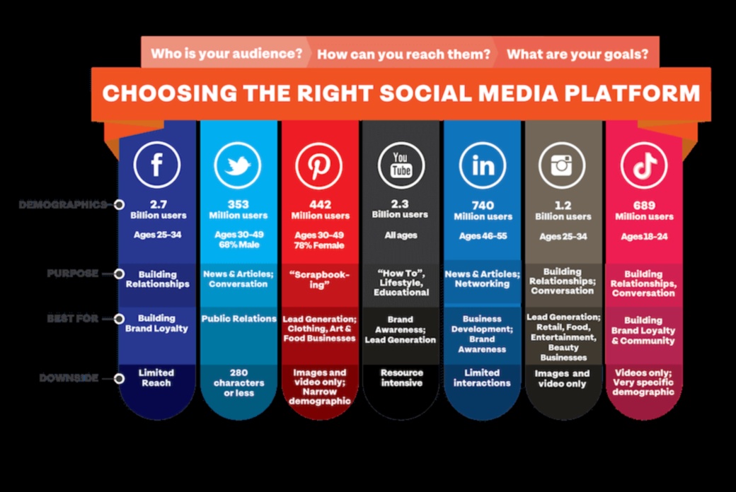 Οδηγός βήμα προς βήμα για αποτελεσματικό μάρκετινγκ μέσων κοινωνικής δικτύωσης