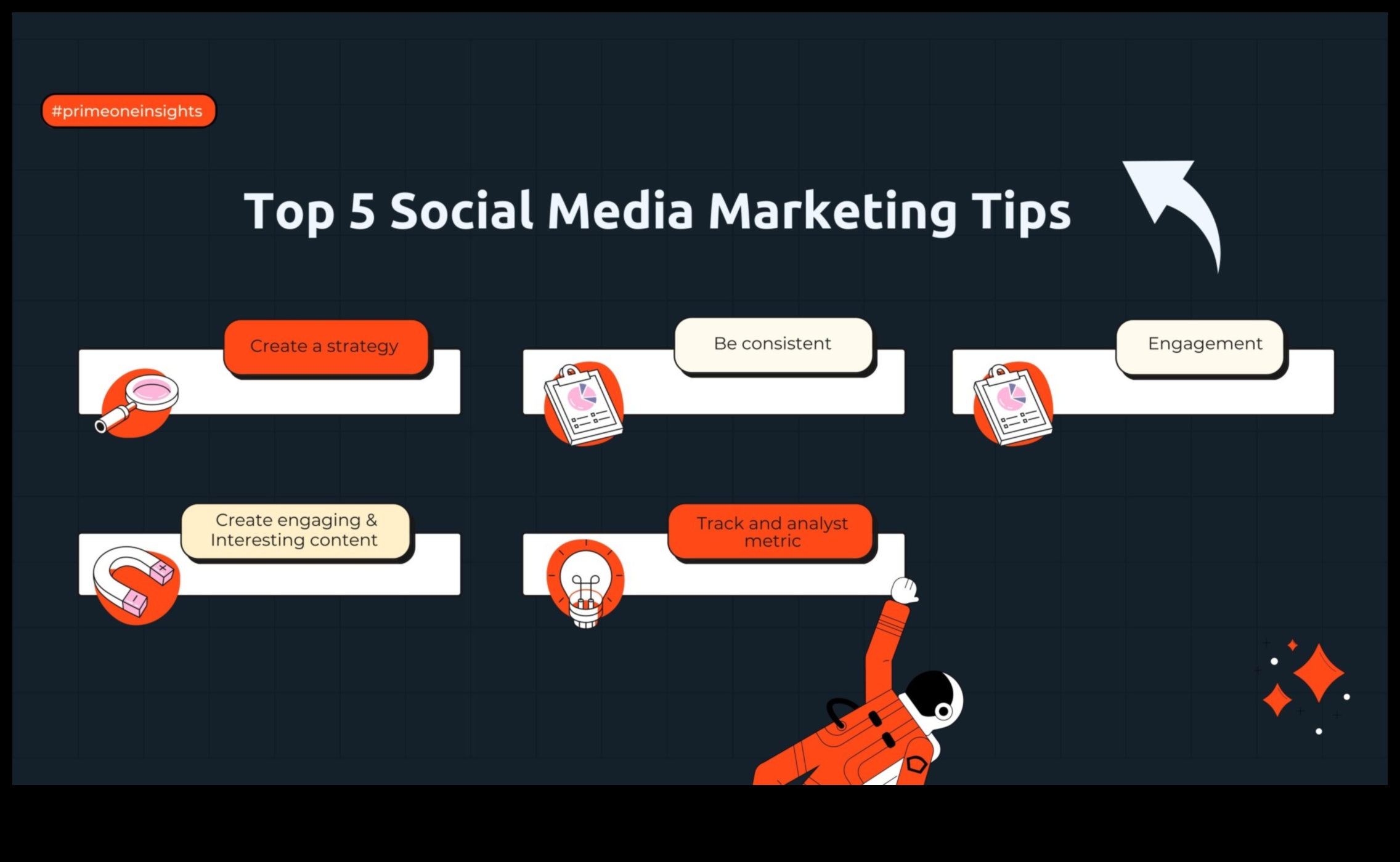 Οδηγός βήμα προς βήμα για αποτελεσματικό μάρκετινγκ μέσων κοινωνικής δικτύωσης