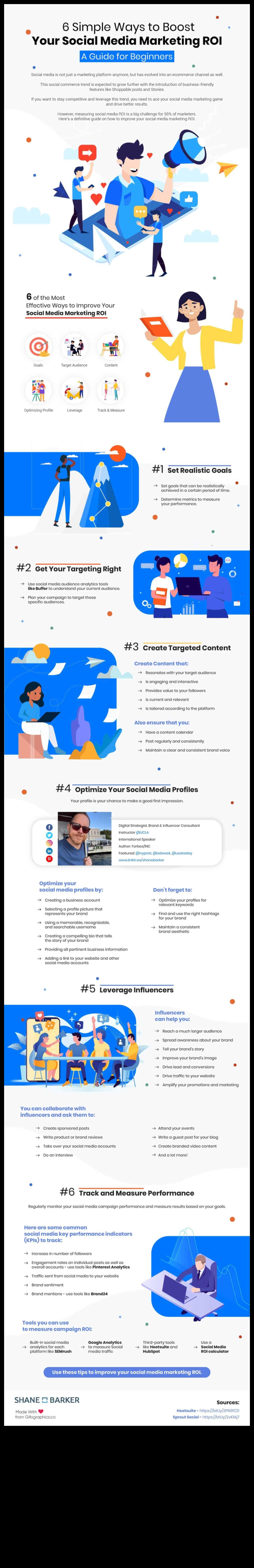 5 απαραίτητες στρατηγικές μάρκετινγκ μέσων κοινωνικής δικτύωσης για να ενισχύσετε την απόδοση επένδυσης 2 5 βασικές στρατηγικές για να ενισχύσετε την απόδοση επένδυσης στα μέσα κοινωνικής δικτύωσης