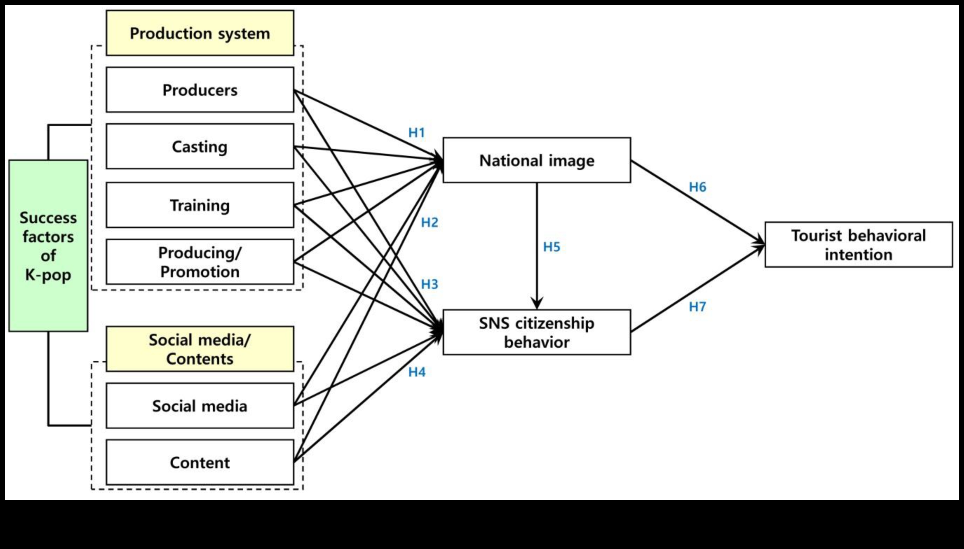 Friendship Fusion: Blending Bonds in the Social Networking Universe
