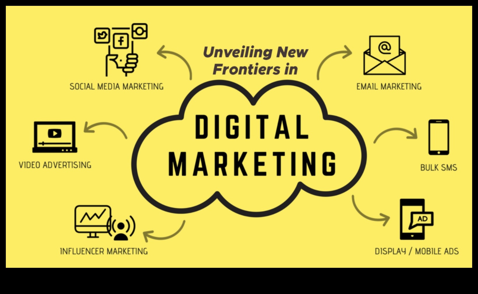 Διερεύνηση του ρόλου του μάρκετινγκ μέσων κοινωνικής δικτύωσης στην ψηφιακή διαφήμιση