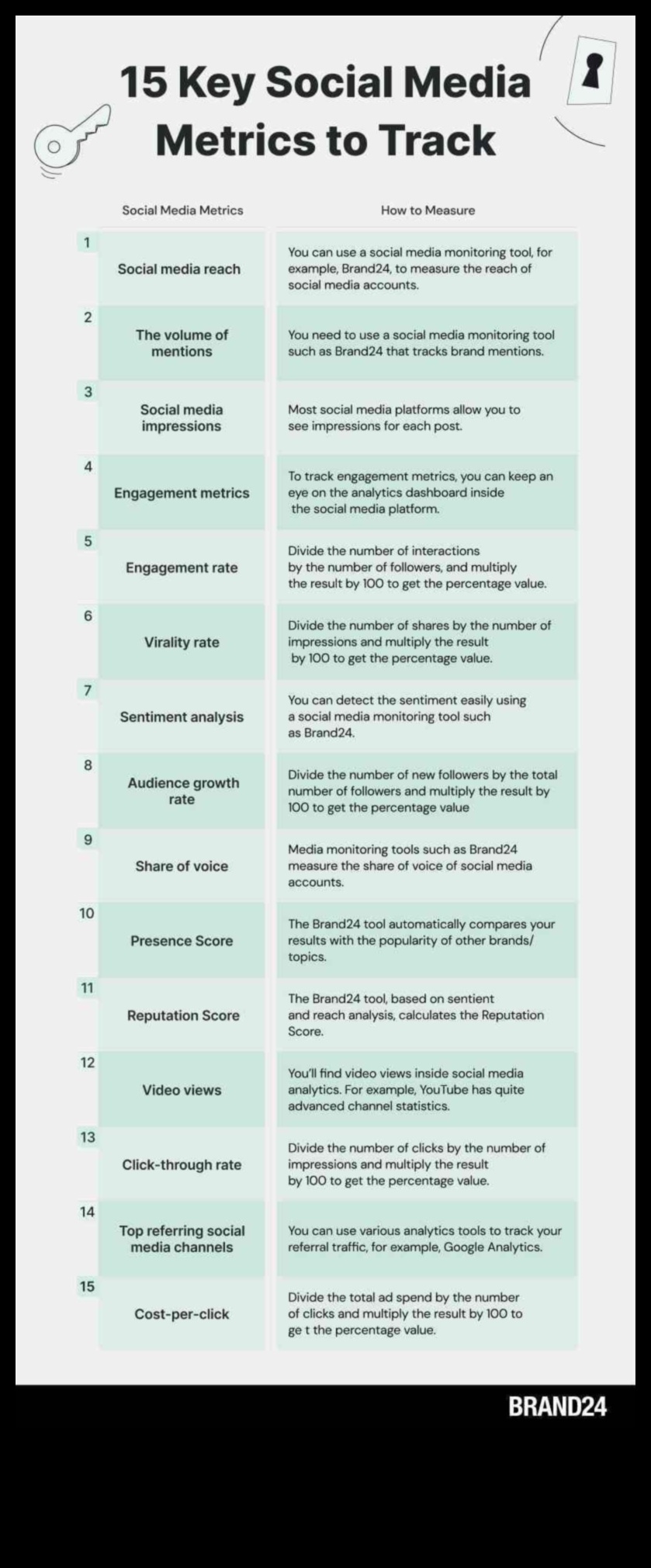 Πώς να μετρήσετε την επιτυχία στο μάρκετινγκ μέσων κοινωνικής δικτύωσης;