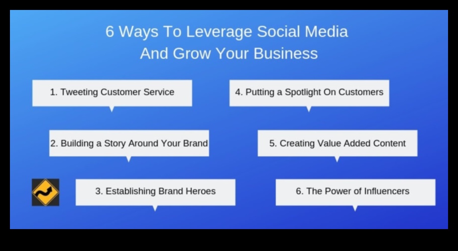 Αξιοποίηση πλατφορμών μέσων κοινωνικής δικτύωσης για επιχειρηματική επιτυχία