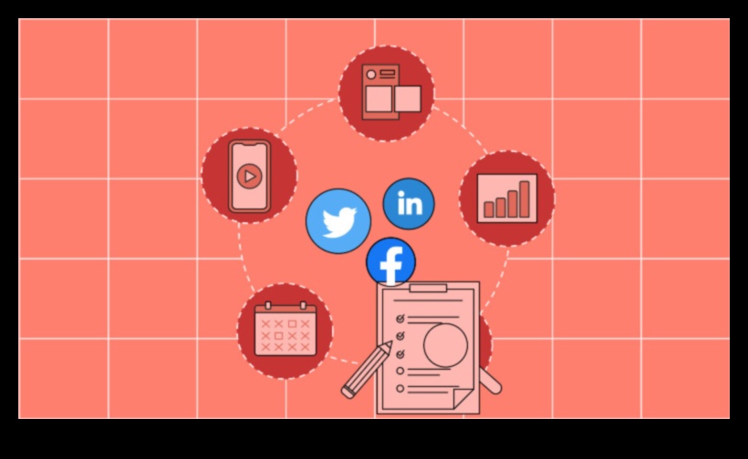 Optimization Crafting: Transforming Concepts in Social Media Success