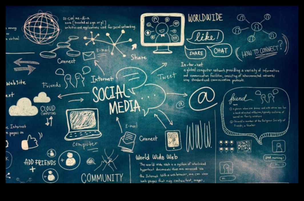 Ο ρόλος των μέσων κοινωνικής δικτύωσης στον μετασχηματισμό των επιχειρήσεων στην ψηφιακή εποχή