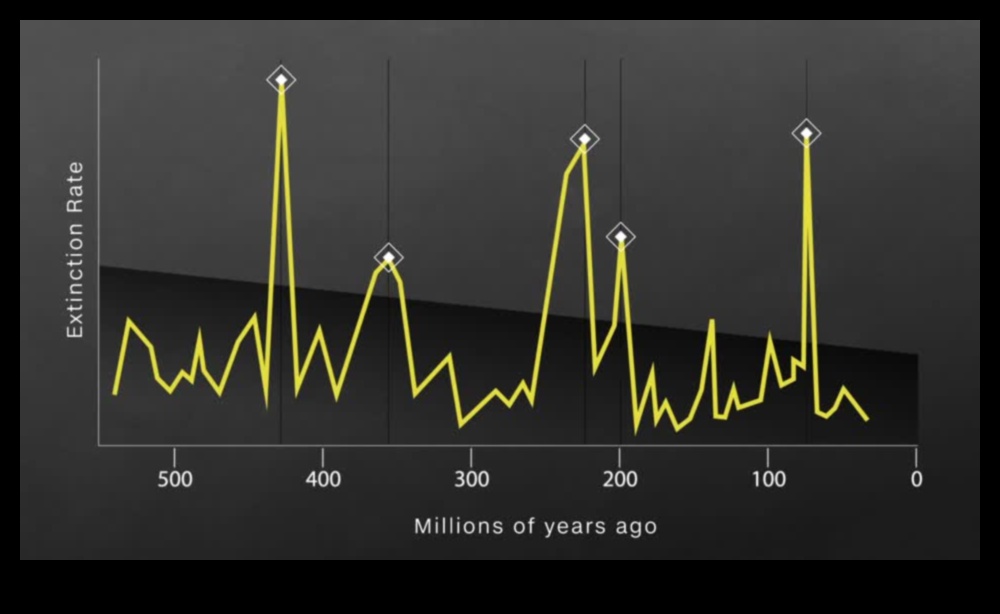 Γιατί ορισμένα τοπία είναι πιο ευάλωτα στην καταστροφή οικοτόπων;