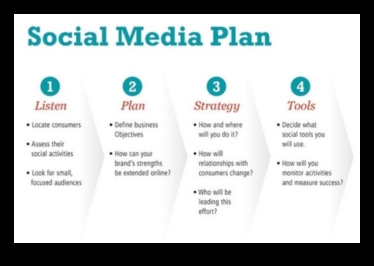 Μεταμορφώστε την επιχείρησή σας μέσω της αποτελεσματικής διαχείρισης των μέσων κοινωνικής δικτύωσης