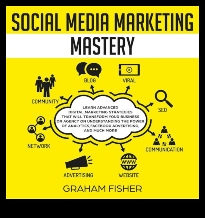 Μεταμορφώστε την επιχείρησή σας μέσω της αποτελεσματικής διαχείρισης των μέσων κοινωνικής δικτύωσης