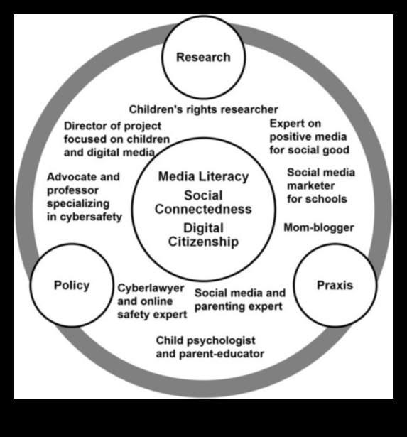 Digital Dialogues: Navigating the World of Social Media