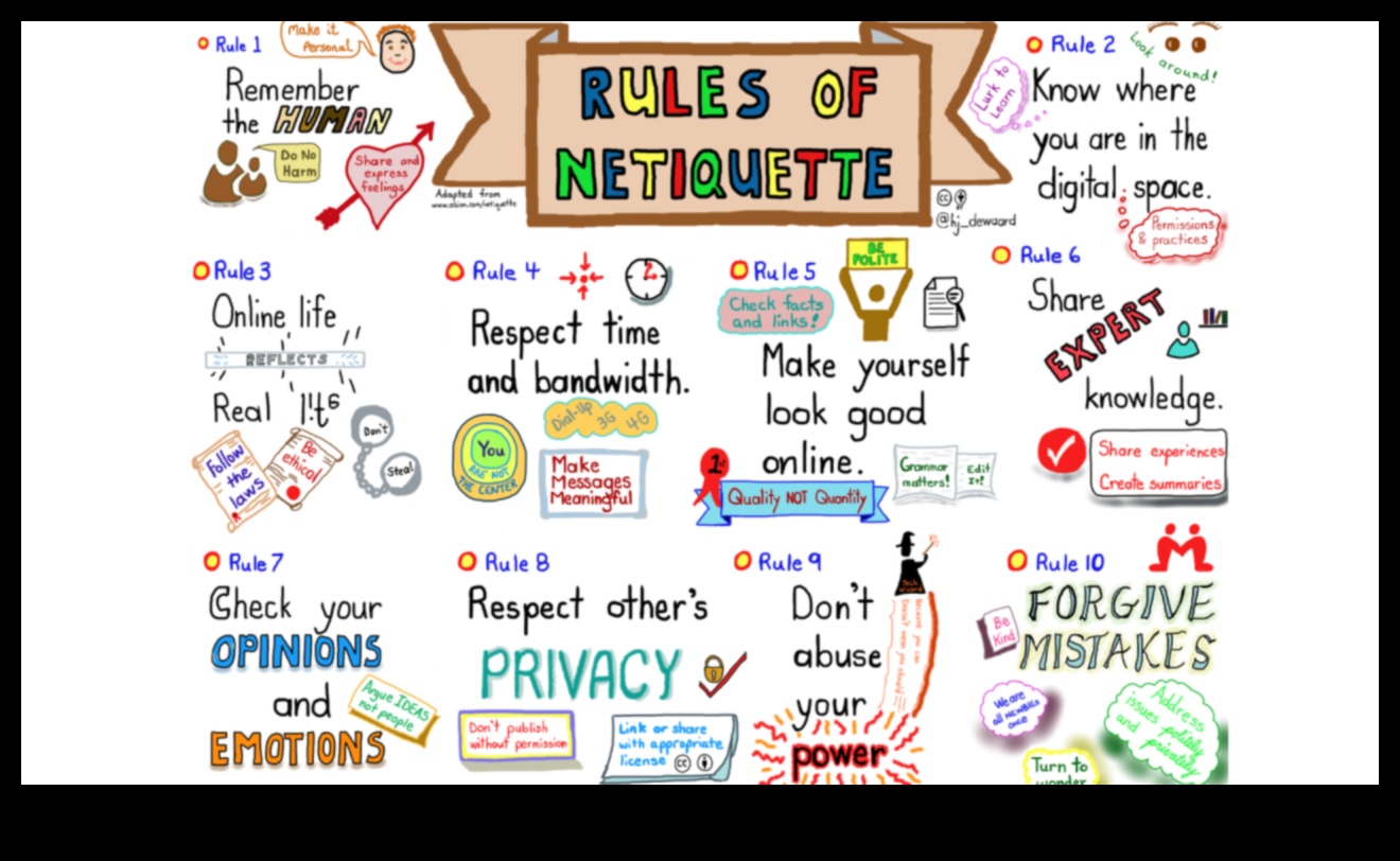 Digital Dialogues: Navigating the World of Social Media