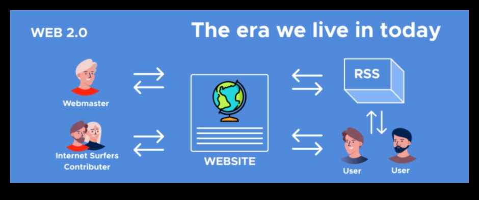 Web 2.0 Wonders: Απελευθερώνοντας τη δύναμη του Διαδραστικού Διαδικτύου