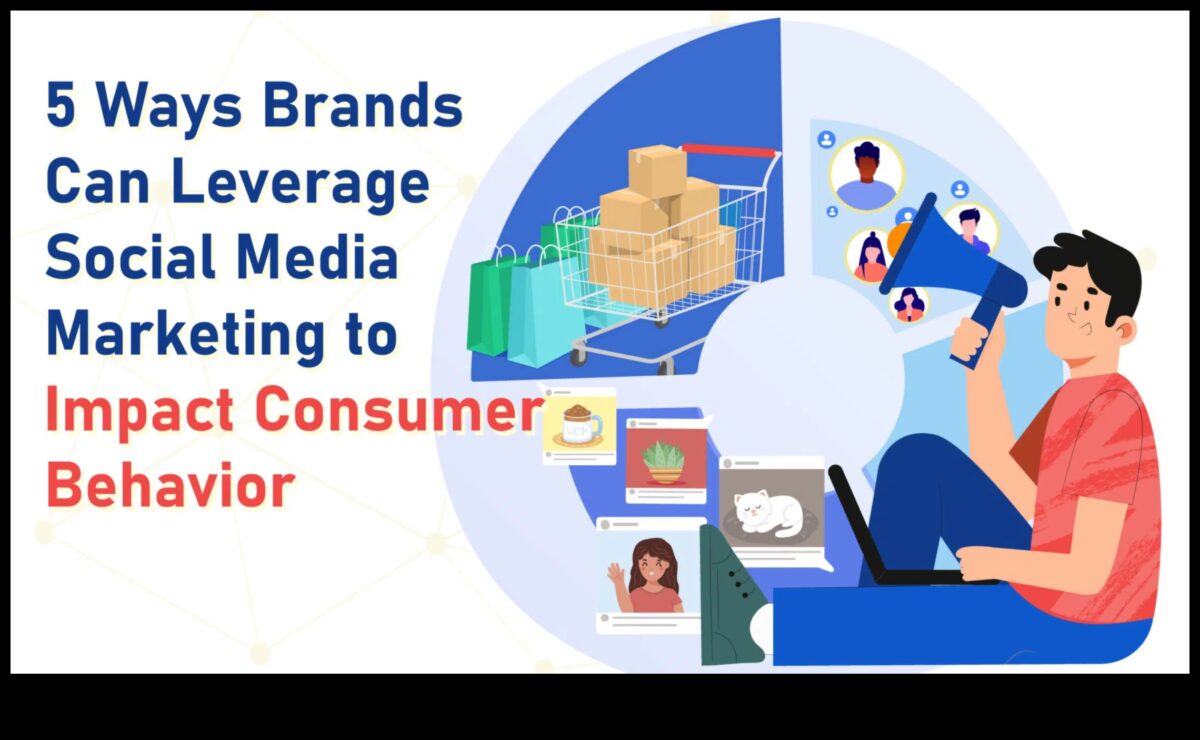 Αξιοποίηση πλατφορμών μέσων κοινωνικής δικτύωσης για επιχειρηματική επιτυχία