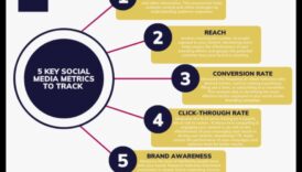 5 τεχνικές για να έχετε κατά νου να μετρήσετε την καλή τύχη των καμπανιών σας πωλήσεων μέσων κοινωνικής δικτύωσης 6 Πώς να μετρήσετε την επιτυχία των καμπανιών μάρκετινγκ μέσων κοινωνικής δικτύωσης