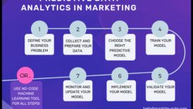 Ένας οδηγός βήμα προς βήμα για την εξοικείωση με τα Social Media Analytics