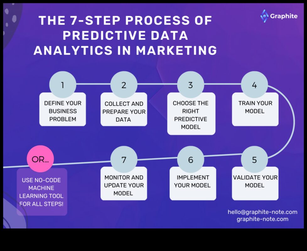 Ένας οδηγός βήμα προς βήμα για την εξοικείωση με τα Social Media Analytics