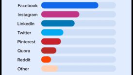 Beyond Shares: Crafting Success in the Social Media Landscape