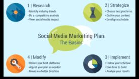 Crafting Insights: Orchestrating Success in Social Media Analysis