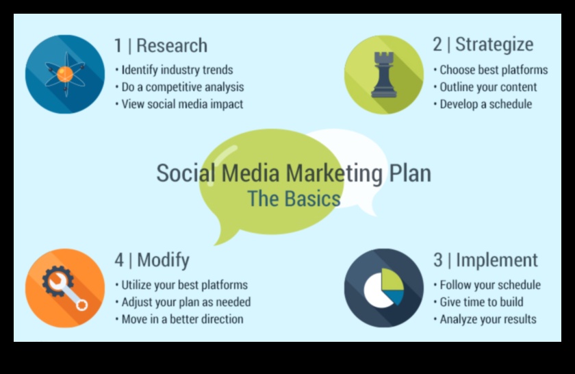 Crafting Insights: Orchestrating Success in Social Media Analysis