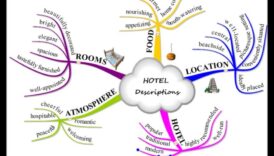 Landmark Lexicon: Deciphering the Vocabulary of Sightseeing