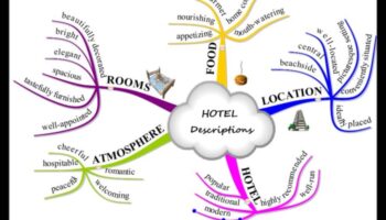 Landmark Lexicon: Deciphering the Vocabulary of Sightseeing