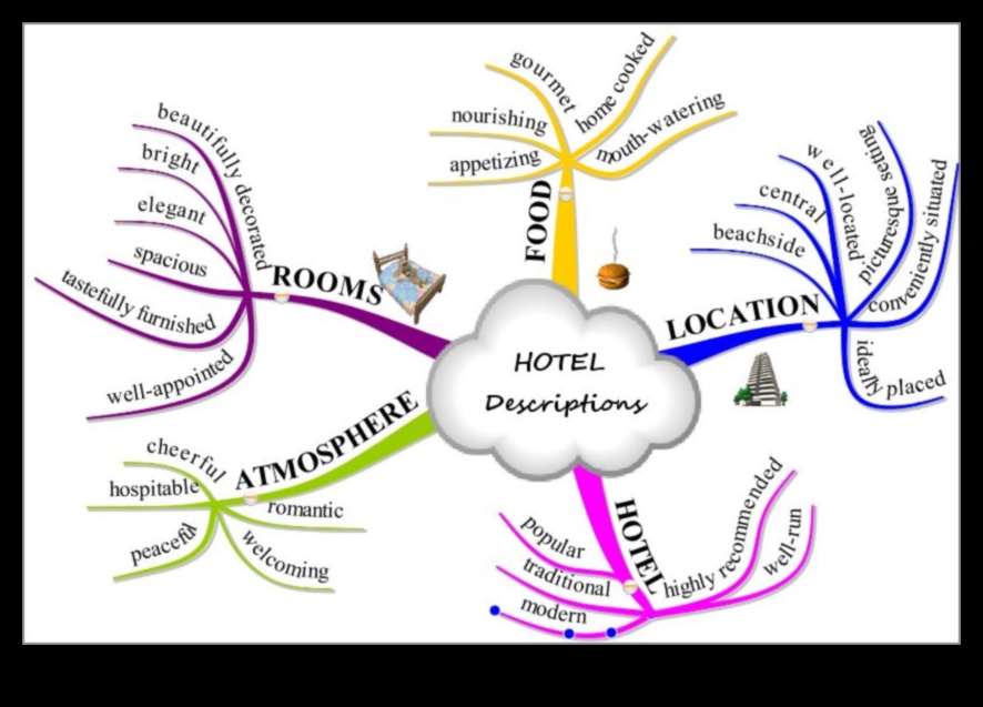 Landmark Lexicon: Deciphering the Vocabulary of Sightseeing