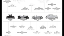 Racing Through History A Timeline of Automotive Milestones 6 Racing Through History: Milestones in the Automotive Timeline