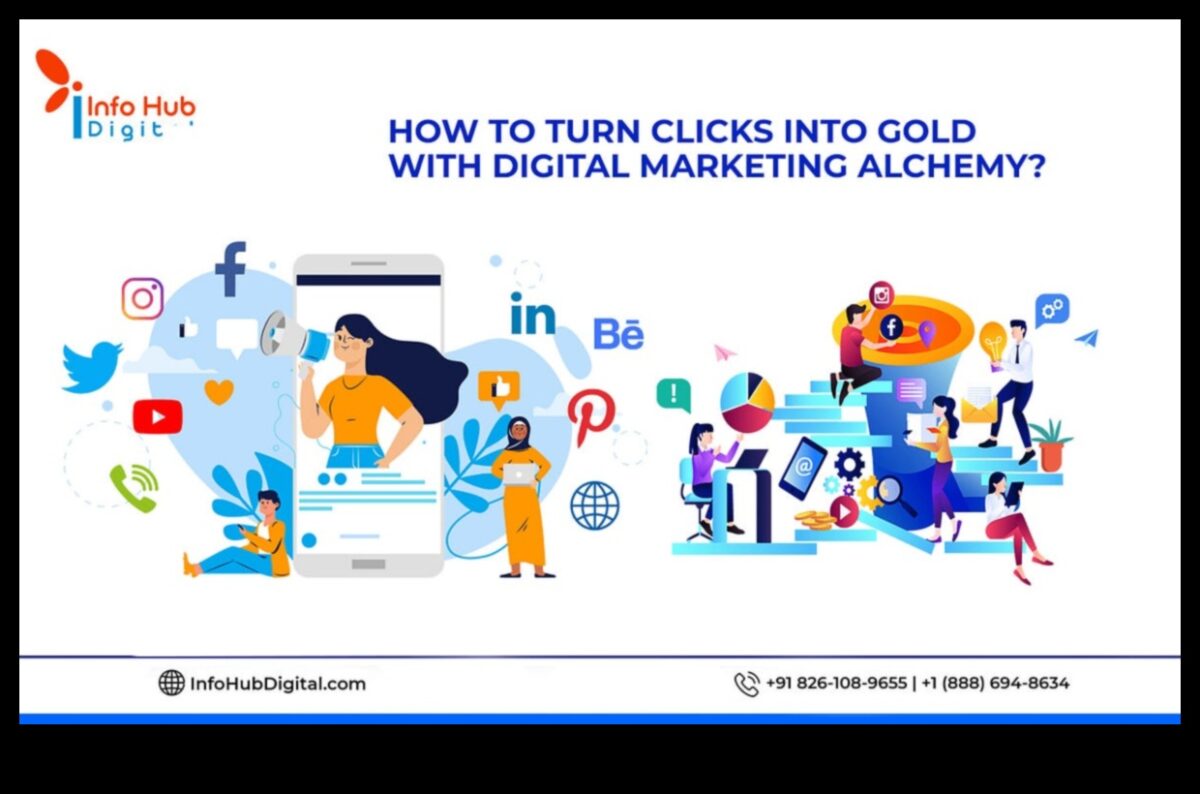 Social Media Alchemy: Mastering the Art of Digital Marketing