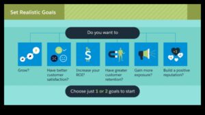 Μεταμορφώστε την επιχείρησή σας μέσω της αποτελεσματικής διαχείρισης των μέσων κοινωνικής δικτύωσης