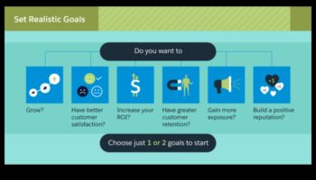 Μεταμορφώστε την επιχείρησή σας μέσω της αποτελεσματικής διαχείρισης των μέσων κοινωνικής δικτύωσης