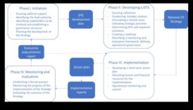 Πέρα από Συνεργασίες: Δημιουργία στρατηγικής προσέγγισης για την ψηφιακή επιρροή