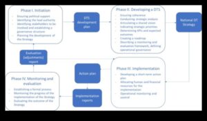Πέρα από Συνεργασίες: Δημιουργία στρατηγικής προσέγγισης για την ψηφιακή επιρροή