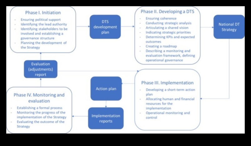 Πέρα από τις συνεργασίες Πώς να δημιουργήσετε μια στρατηγική προσέγγιση για την ψηφιακή επιρροή 1 Πέρα από Συνεργασίες: Δημιουργία στρατηγικής προσέγγισης για την ψηφιακή επιρροή