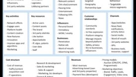 Ροές και μετατροπές: Δημιουργία σχέσεων στο Facebook