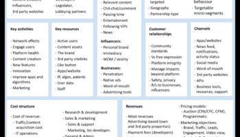 Ροές και μετατροπές: Δημιουργία σχέσεων στο Facebook