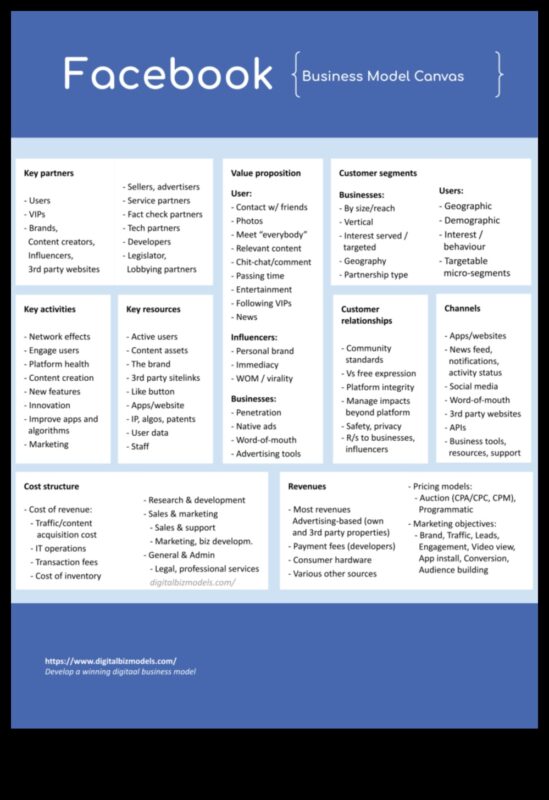 Ροές και μετατροπές: Δημιουργία σχέσεων στο Facebook