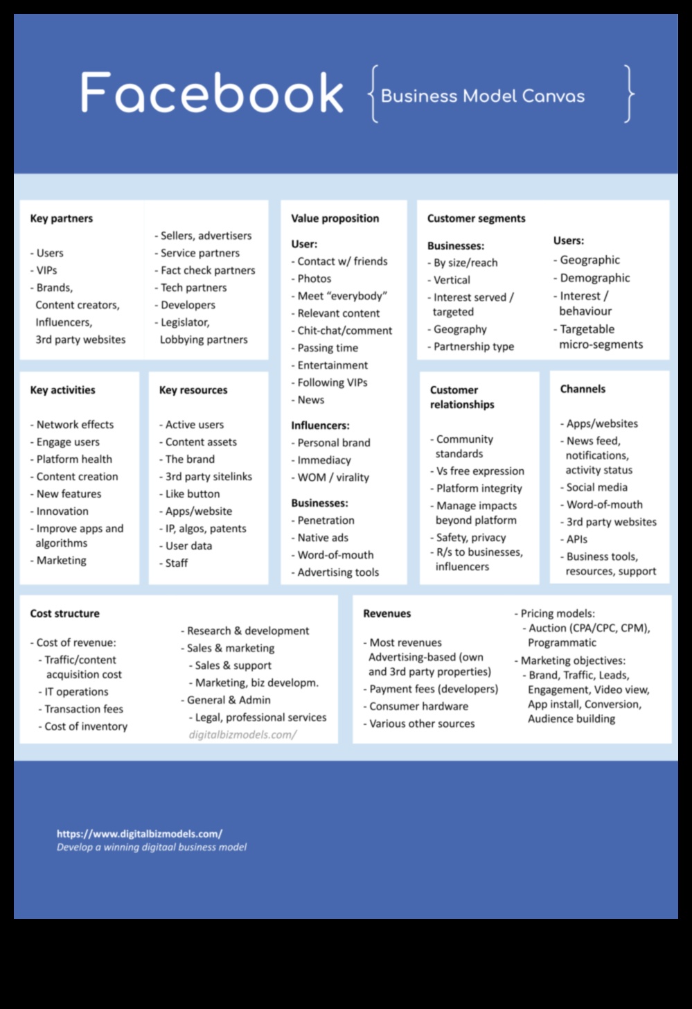 Ροές και μετατροπές: Δημιουργία σχέσεων στο Facebook