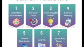 Μυστικά για τη δημιουργία περιεχομένου μάρκετινγκ μέσων κοινωνικής δικτύωσης