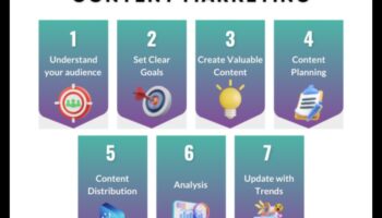 Μυστικά για τη δημιουργία περιεχομένου μάρκετινγκ μέσων κοινωνικής δικτύωσης