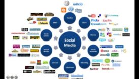 Tech Ties: Πλοήγηση στο λαβύρινθο των συνδέσεων στην κοινωνική δικτύωση