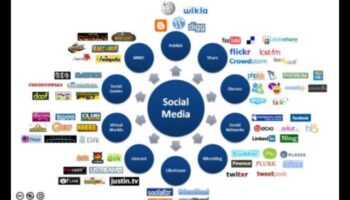 Tech Ties: Πλοήγηση στο λαβύρινθο των συνδέσεων στην κοινωνική δικτύωση