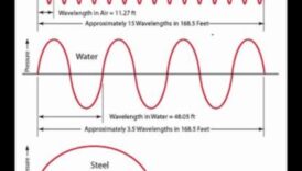 Μήκος κύματος Wanderer: Συντονισμός στις συχνότητες των ταξιδιωτικών συμβουλών