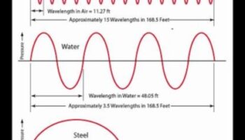 Μήκος κύματος Wanderer: Συντονισμός στις συχνότητες των ταξιδιωτικών συμβουλών