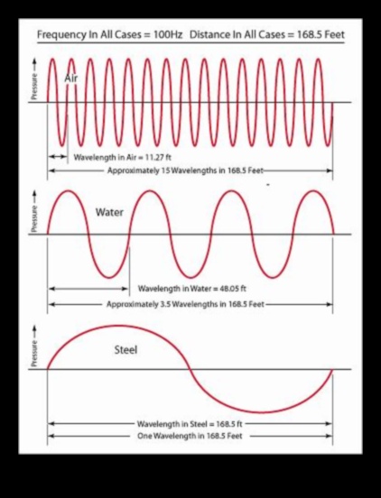 Μήκος κύματος Wanderer: Συντονισμός στις συχνότητες των ταξιδιωτικών συμβουλών
